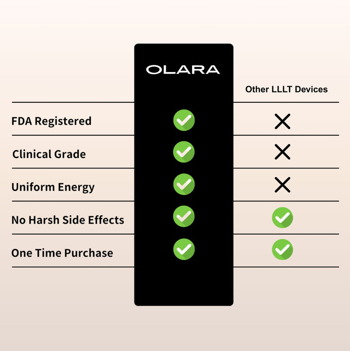 Olara Fast Recovery Light Therapy Device 