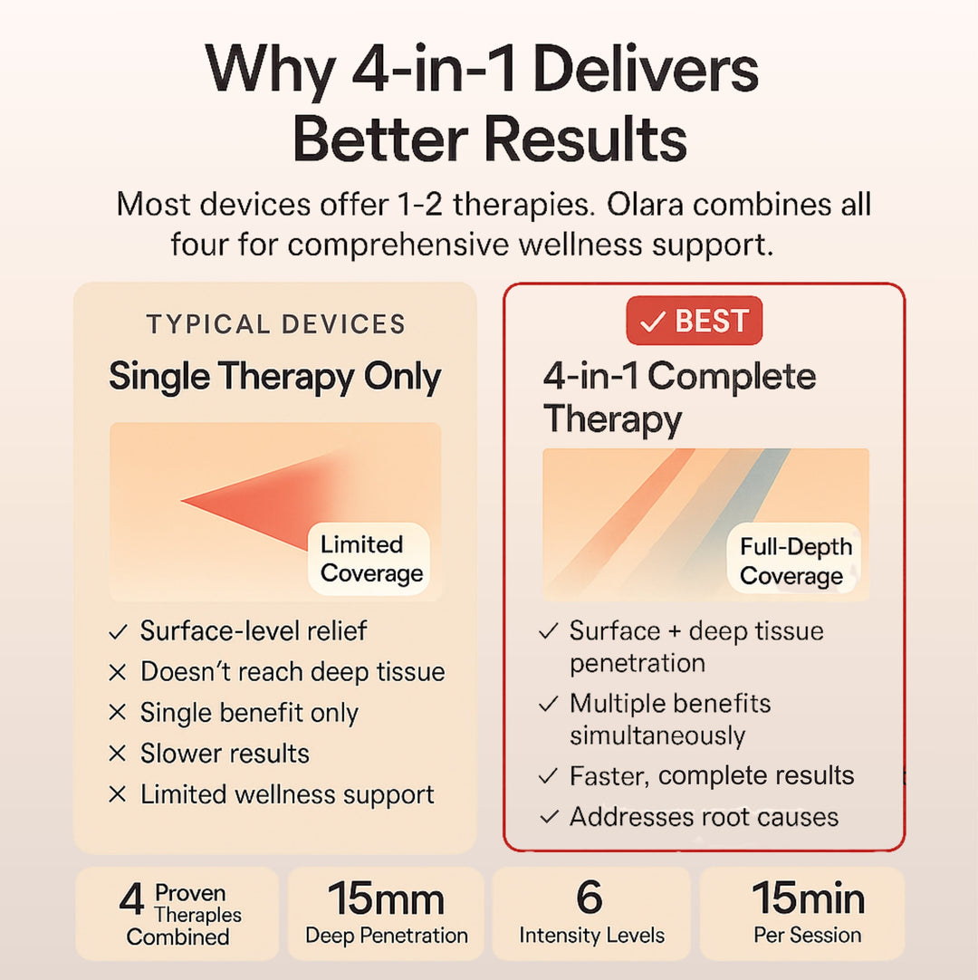 Olara Infrared Massage Belt — Muscle Care & Wellness 