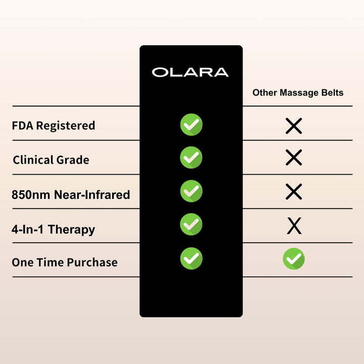 Olara Infrared Massage Belt | Muscle Care & Wellness 