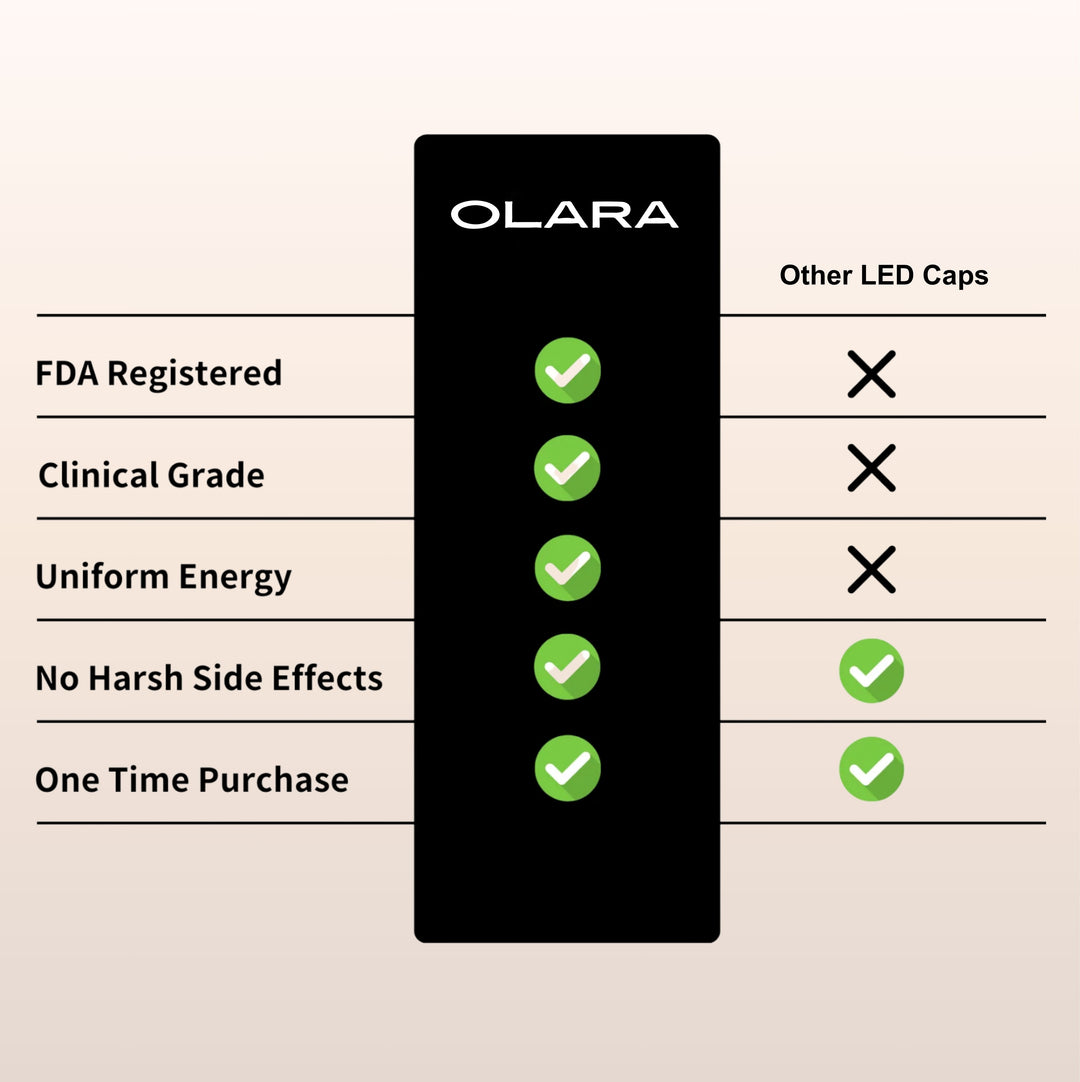 Olara LED Cap for Hair & Scalp Wellness | Red Light Therapy 