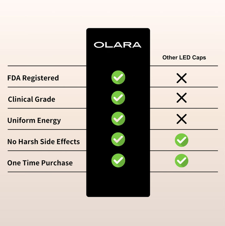 Olara LED Cap for Hair & Scalp Wellness | Red Light Therapy 