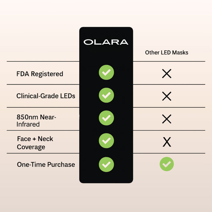 Olara LED Face & Neck Mask | Anti-Aging Red Light Therapy 
