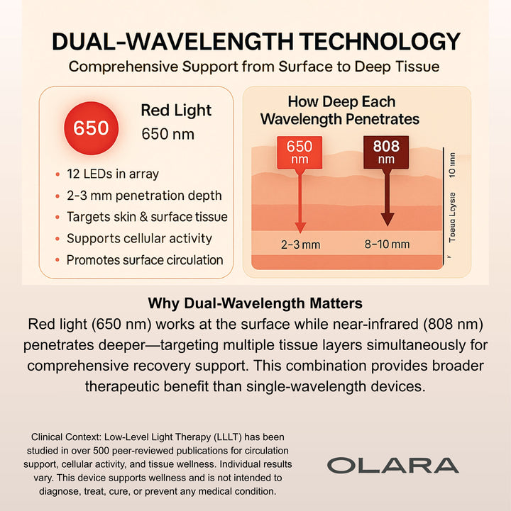 Olara Recovery Light Therapy Laser 